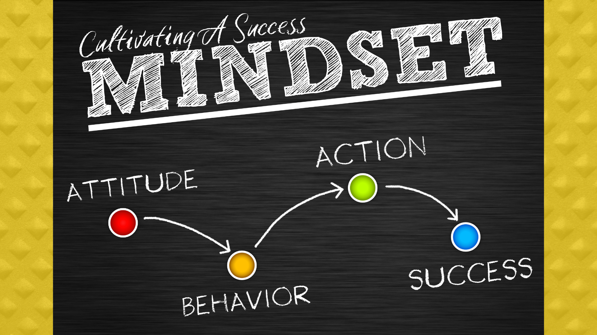 Cultivating A Success Mindset